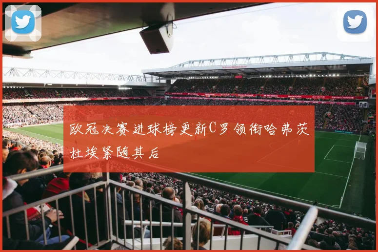 欧冠决赛进球榜更新C罗领衔哈弗茨杜埃紧随其后
